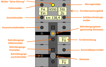 Mischform: Signal- und Fernüberwachter Bahnübergang