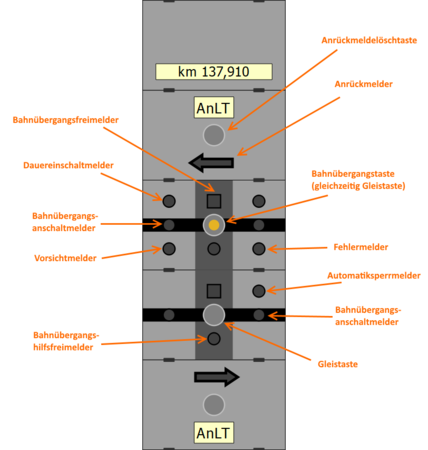 Signalüberwachter Bahnübergang